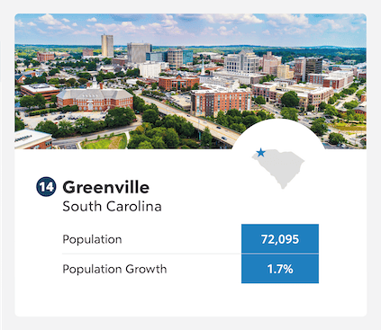 Fastest Growing Cities Greenville South Carolina 